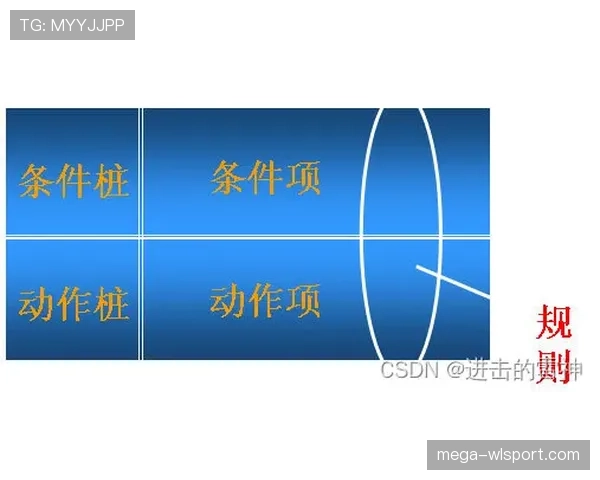任意球规则详细拆解，关键判定点和常见误区全解析