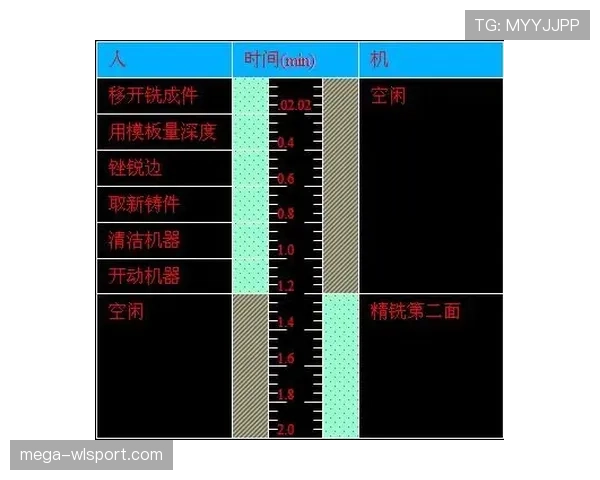中场休息规则拆解：时间长度与中断处理详细说明