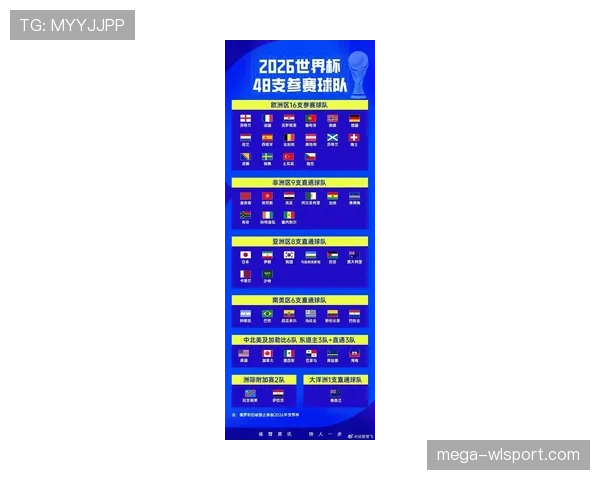 2026世界杯小组赛排名怎么算 2026世界杯小组赛排名怎么算
